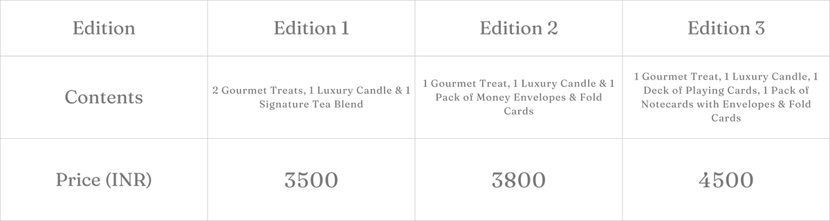 Celestial Bloom (Blue) - Gift Set quantity box