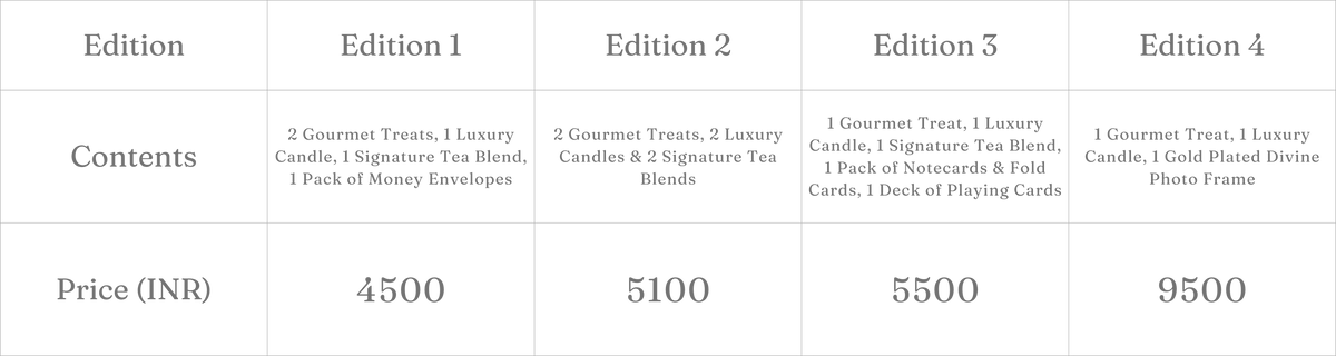 Jungle Noir (Rust) - Gift Set quantity box